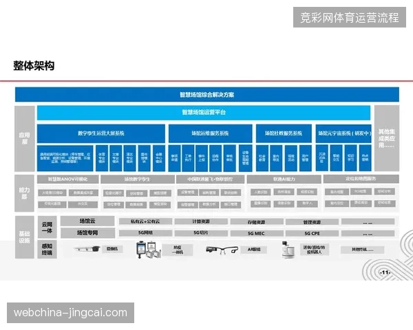 大型体育场馆数字化投入激增，为何赞助系统运行效率未同步对齐？